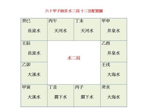 八字纳音五行解析|八字纳音